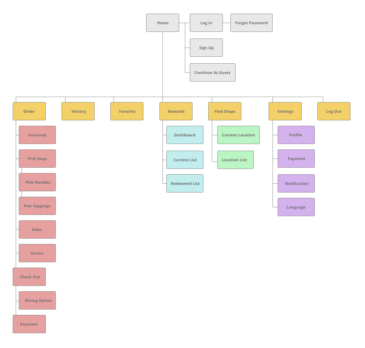 Adobe Live Ramen Ticketing App | Lisa Inoue