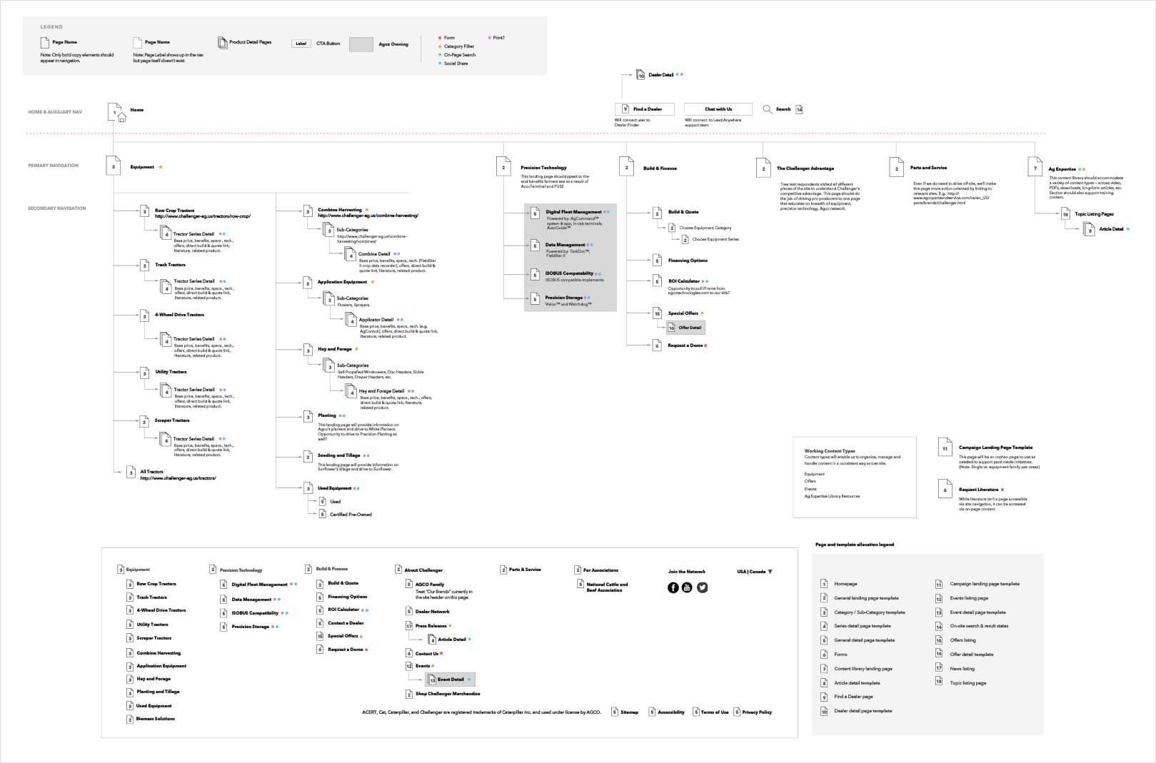 agco-challenger-sitemap-post