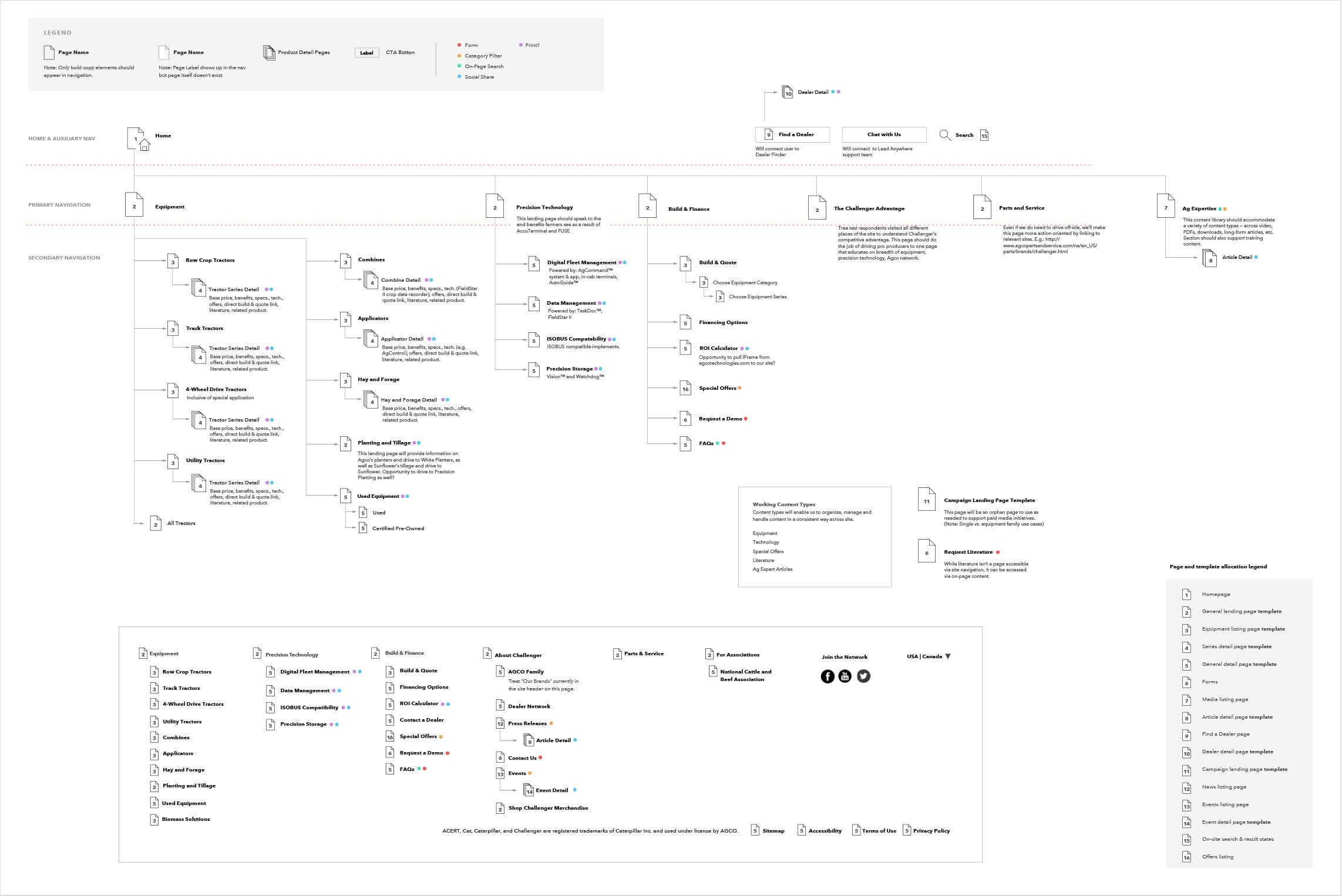 agco-challenger-sitemap-pre