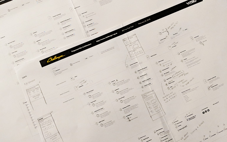 agco-challenger-sitemap-review